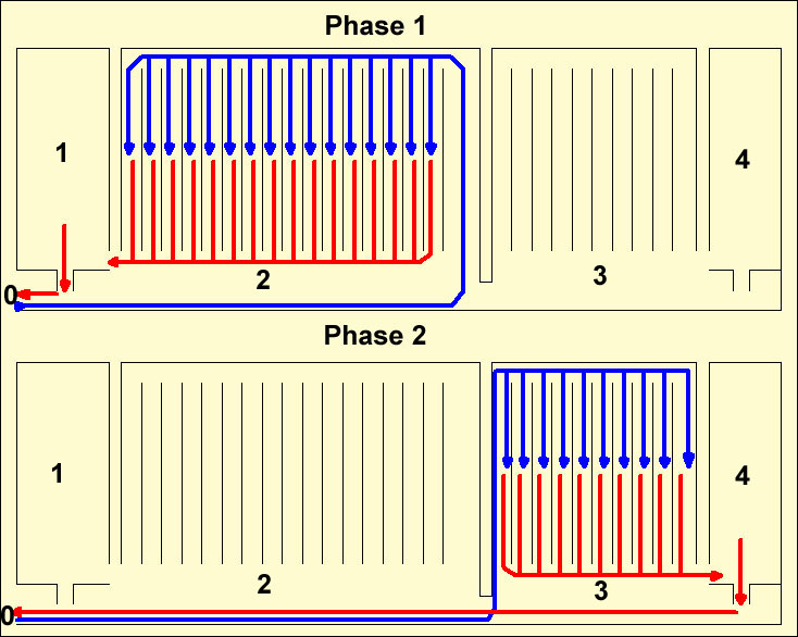 Synoptique de la respiration.